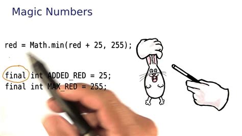 The Dark Side of Magic Numbers in Java: Common Pitfalls and How to Avoid Them